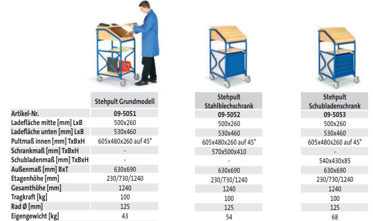 Stehpult Schubladenschrank (techn. Daten)